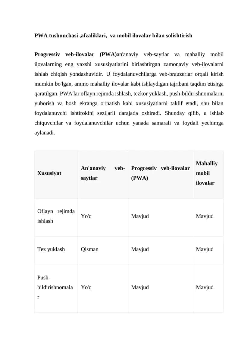 Progressiv veb-ilovalar (PWA) 1