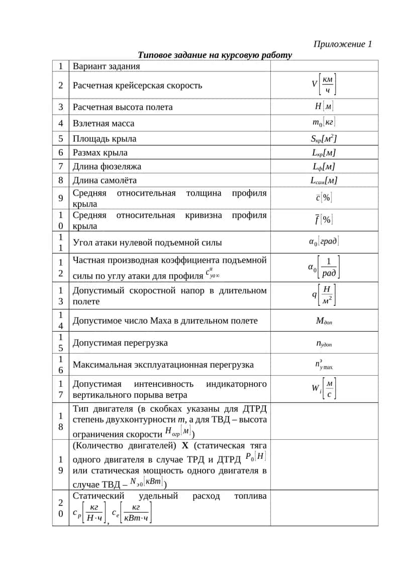 Курсовая работа 1
