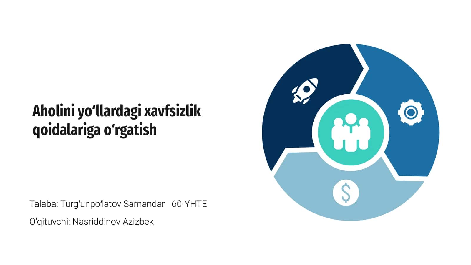 Yoʻl Harakati Xavfsizligi 1