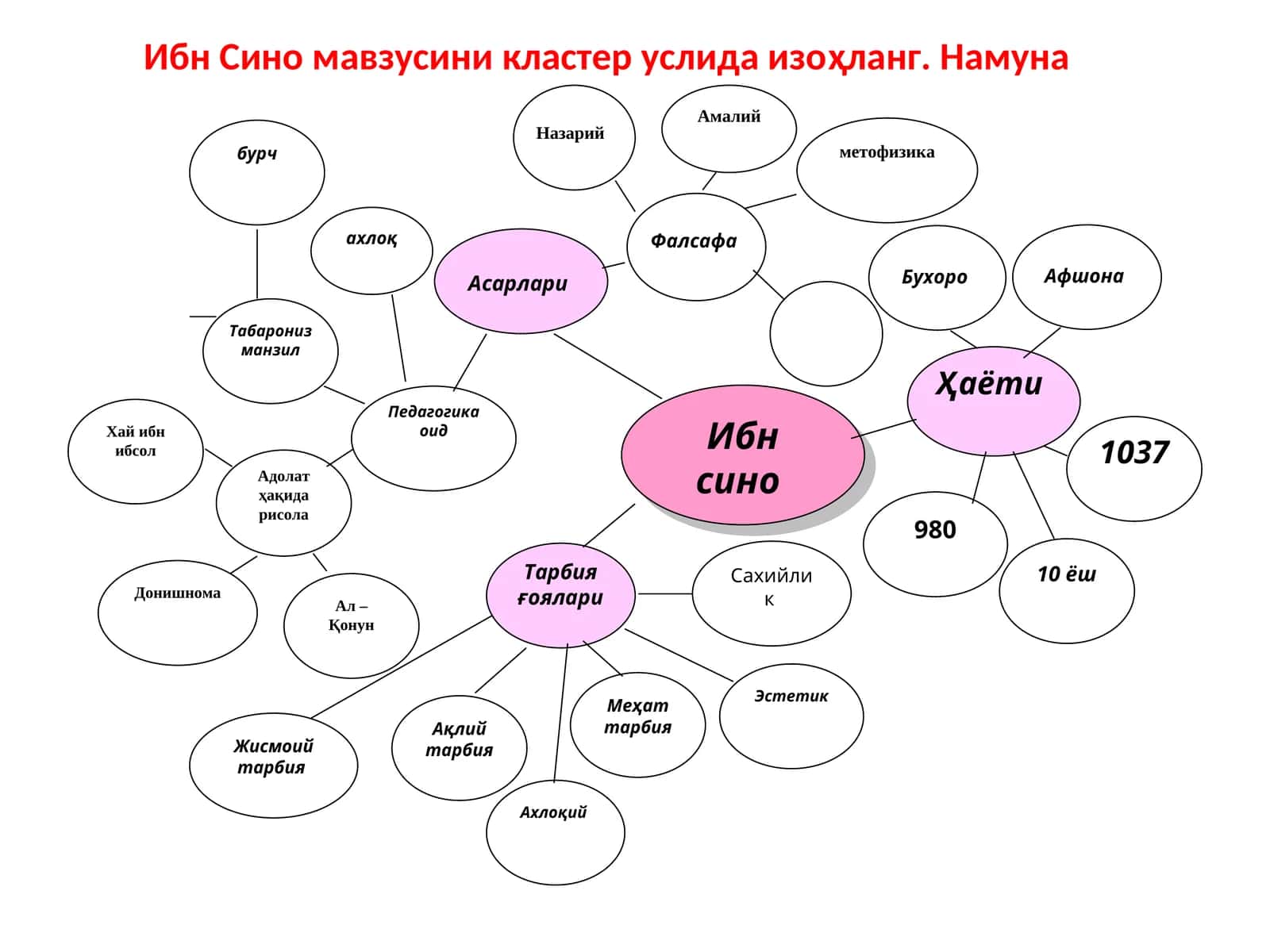 Ибн Сино 1