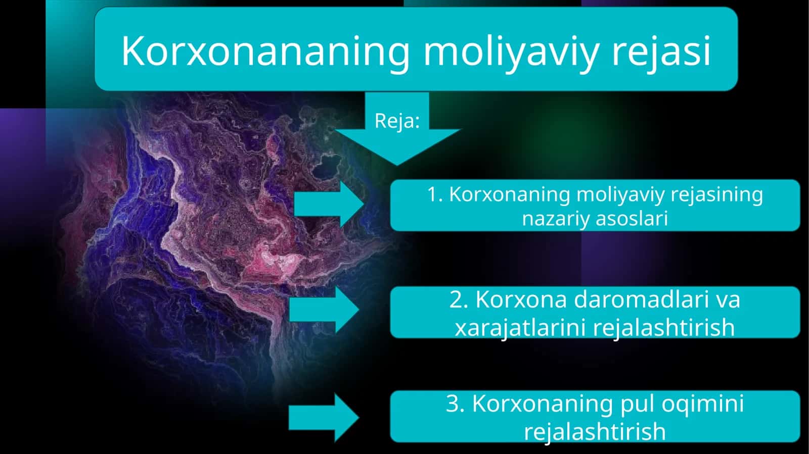 Korxonaning moliyaviy rejasi 1