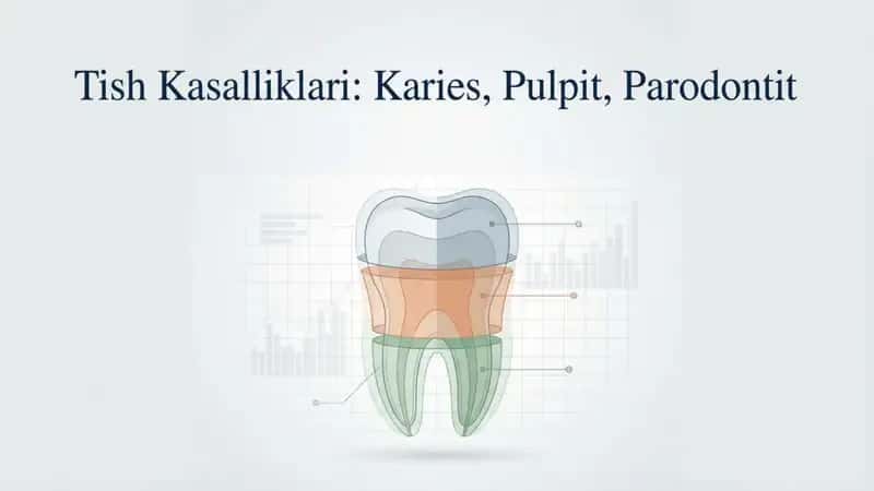 tish kasalliklari karies pulpit, perioodontit 1