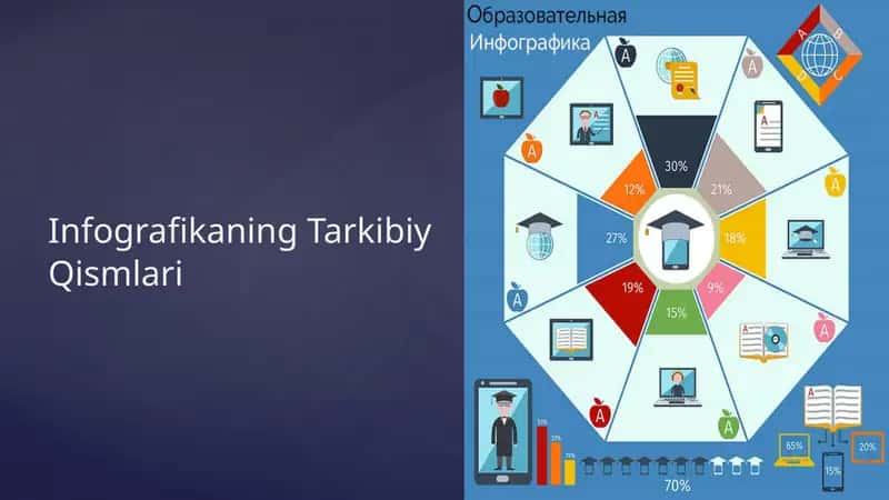 Infografikaning tarkibiy qismlari 1