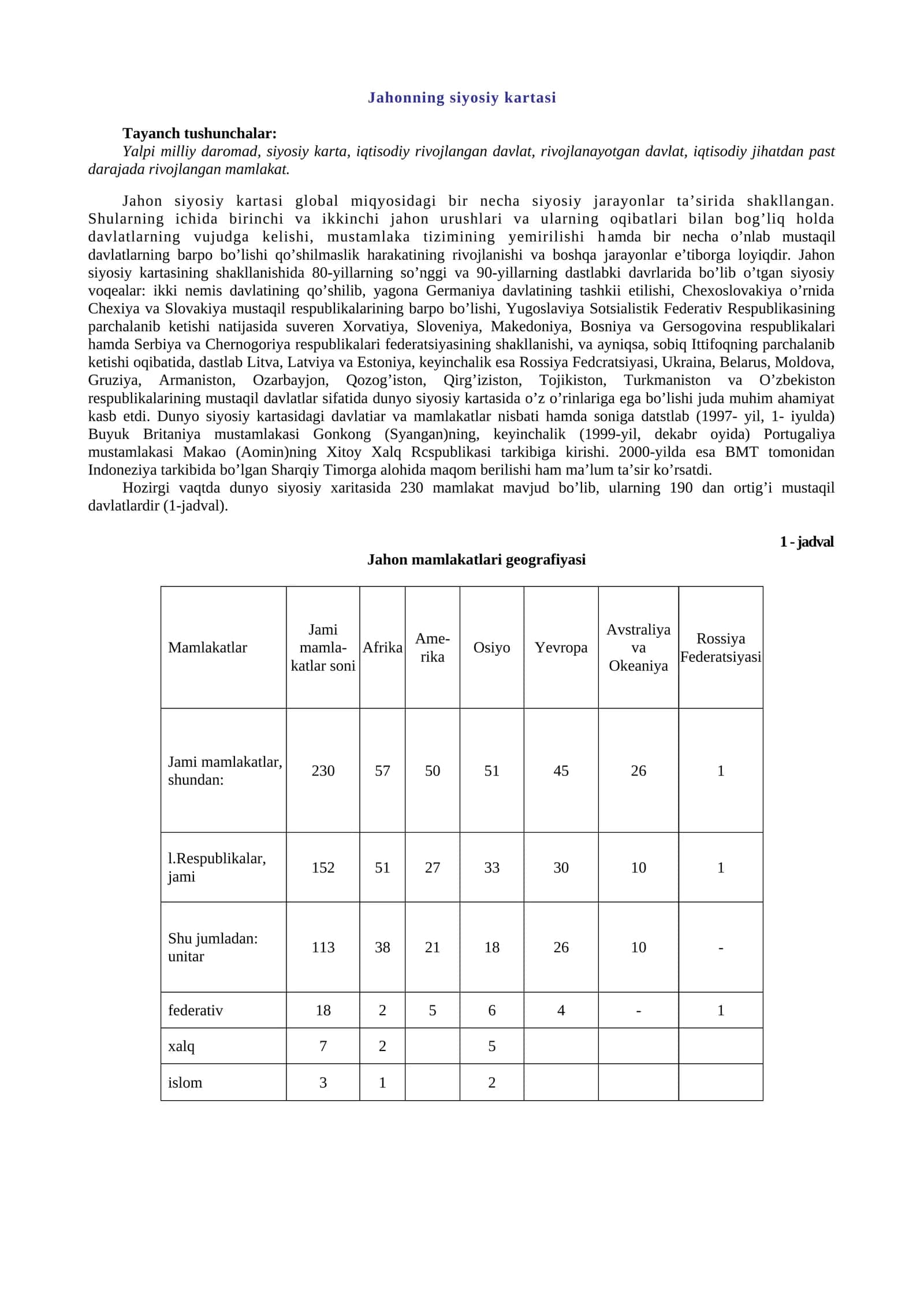 Jahonning siyosiy kartasi 1