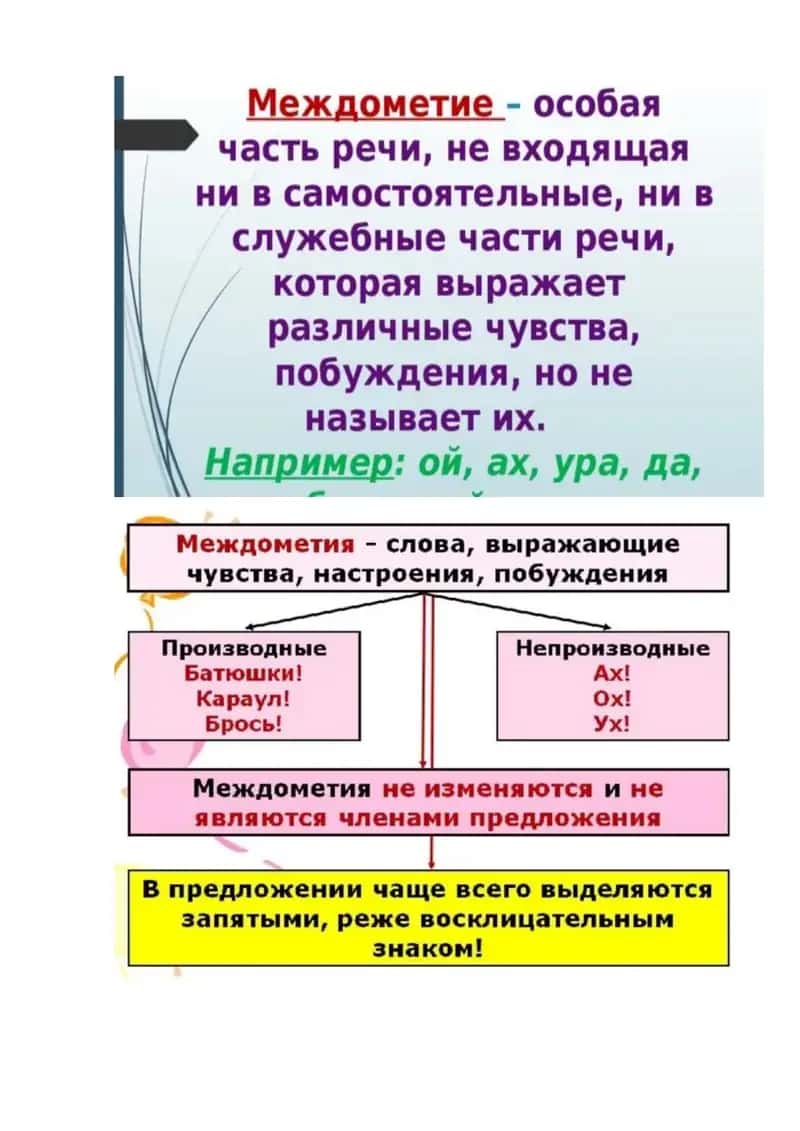 Модальные частицы 1