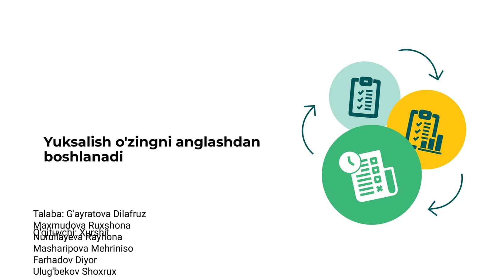 Yuksalish o'zingni anglashdan boshlanadi 1