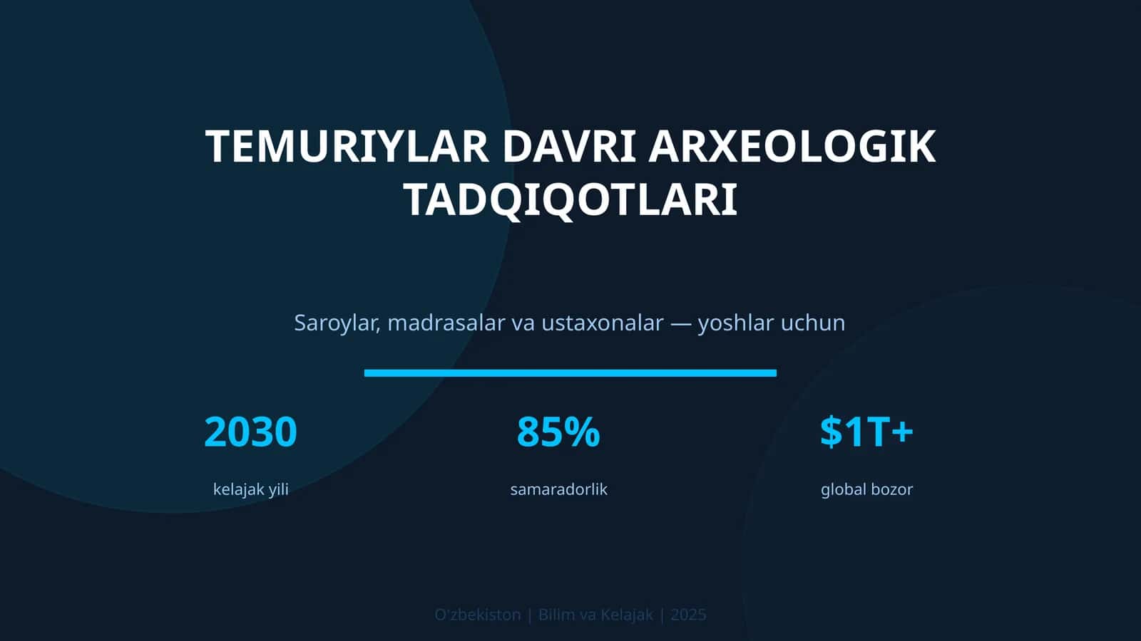 Temuriylar davri arxeologik tadqiqotlari 1