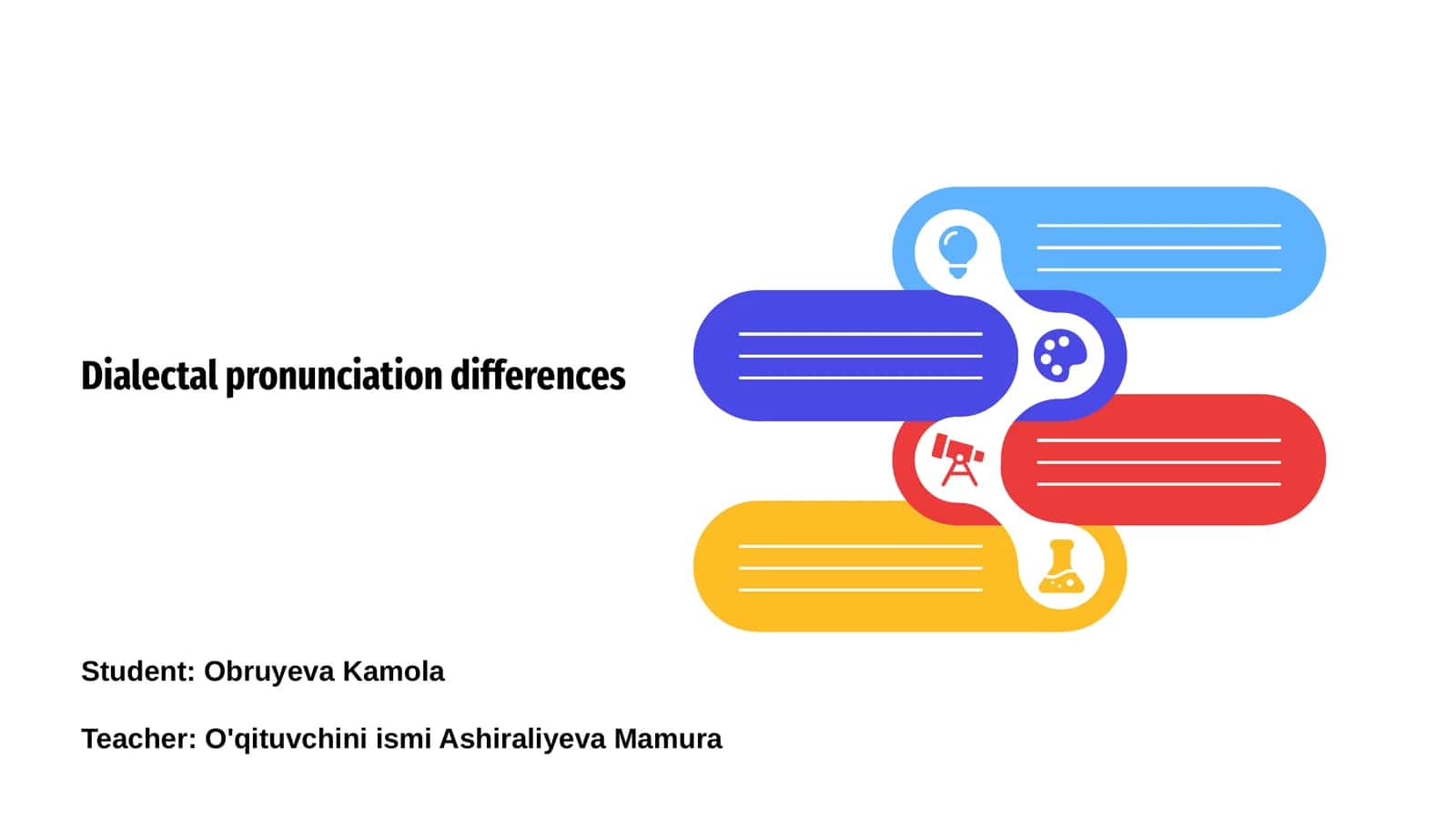 Dialectal Pronunciation Differences 1