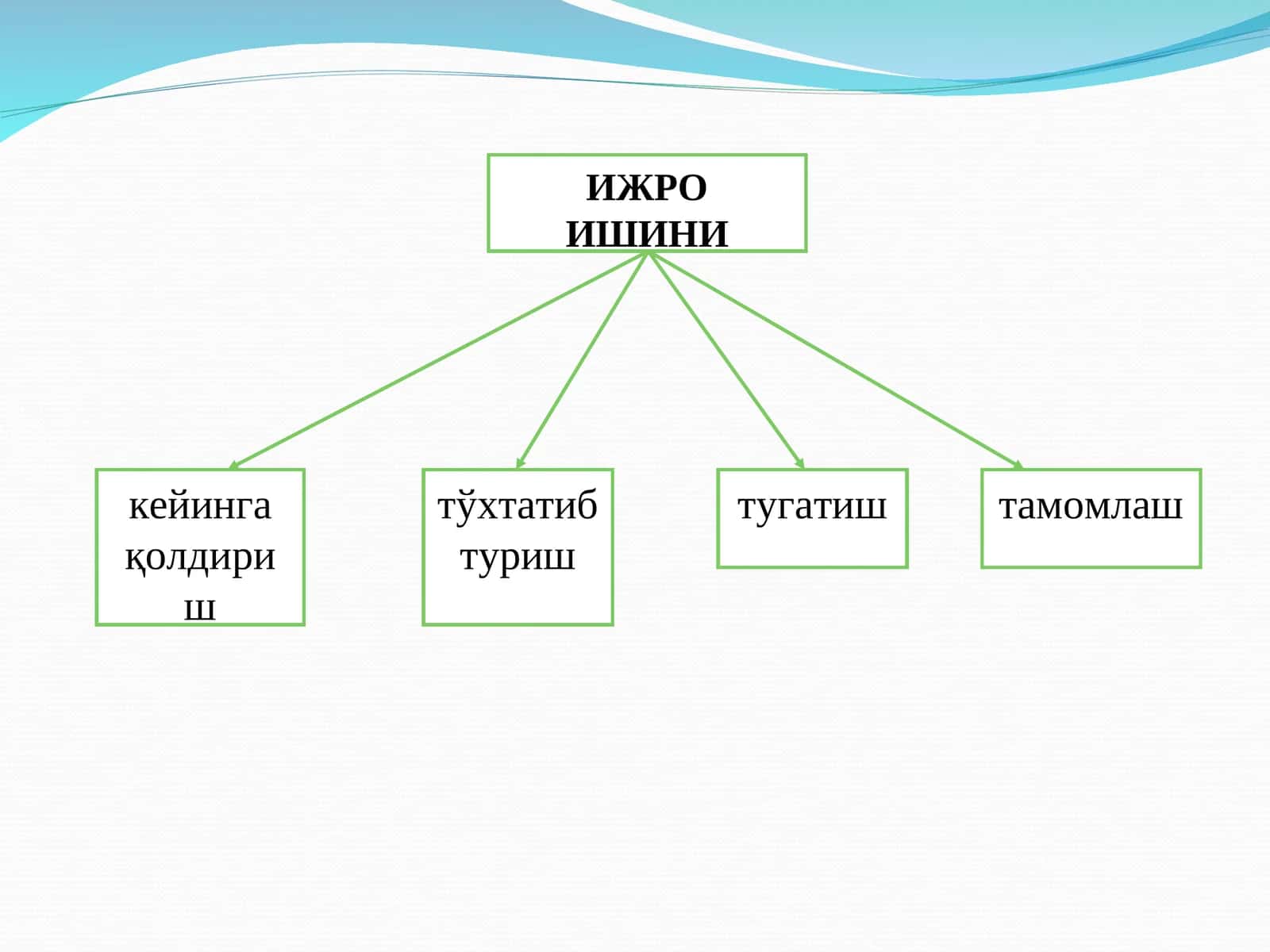 ИЖРО ИШИНИ 1