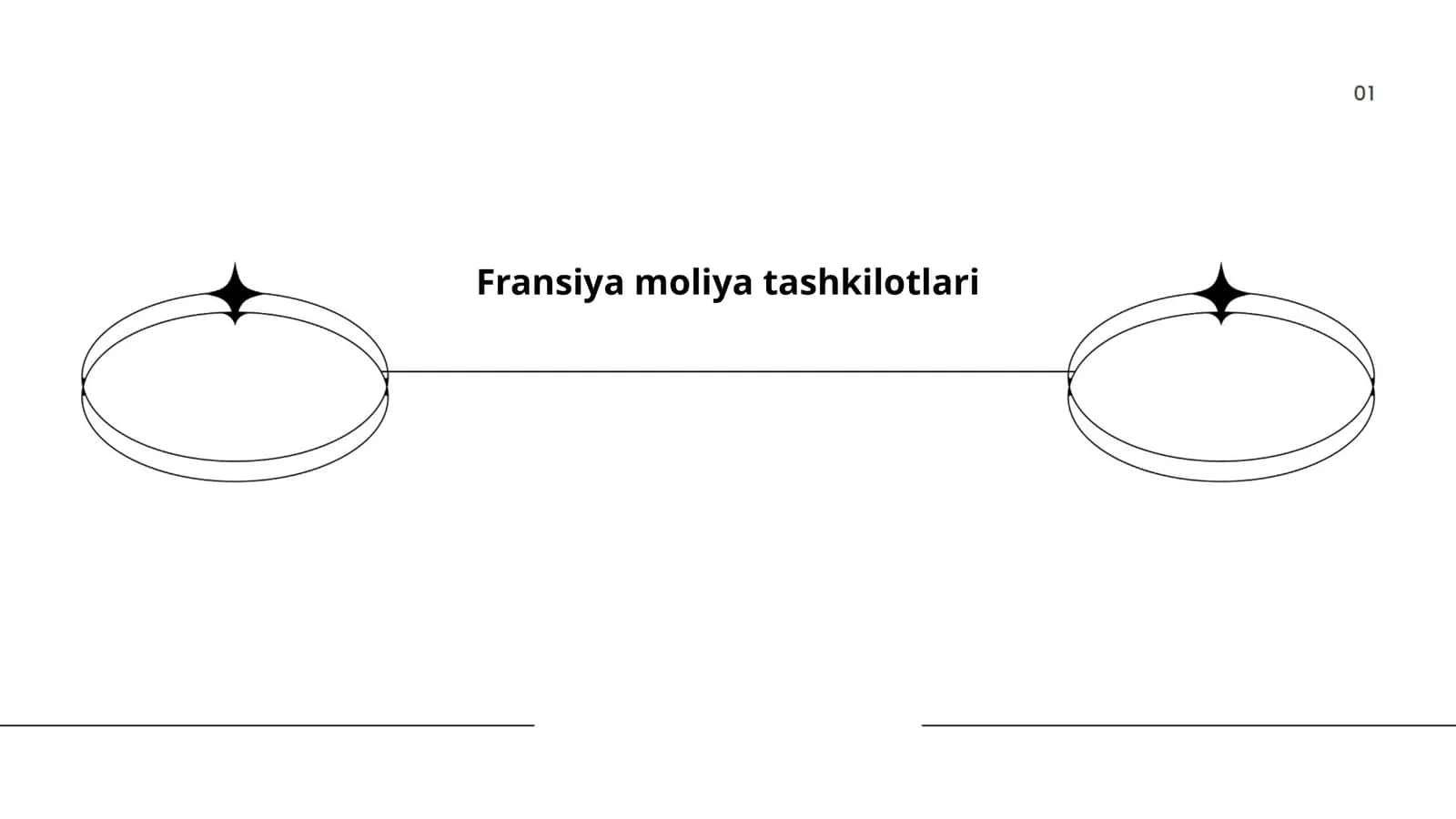 Fransiya moliya tashkilotlarining tarixi 1