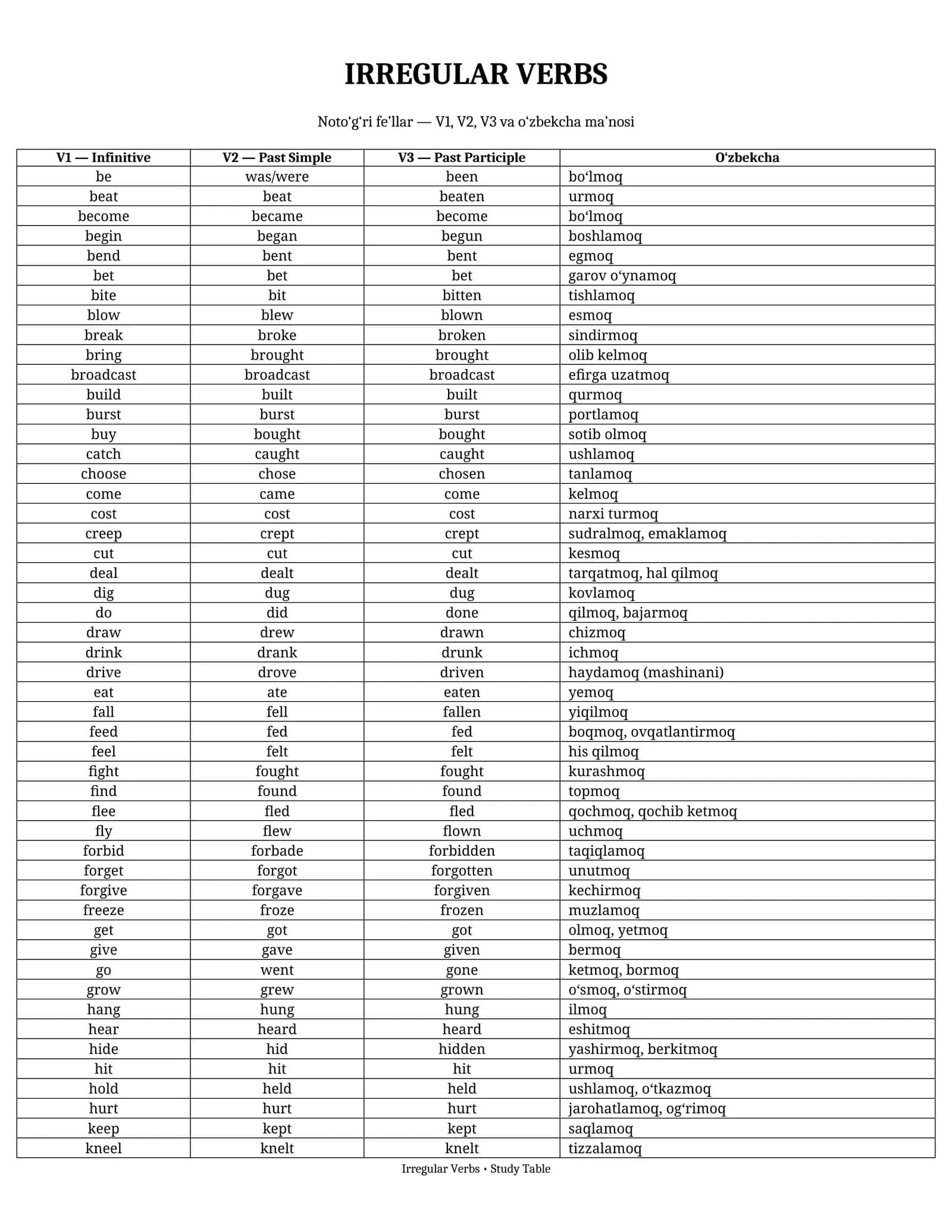 IRREGULAR VERBS 1