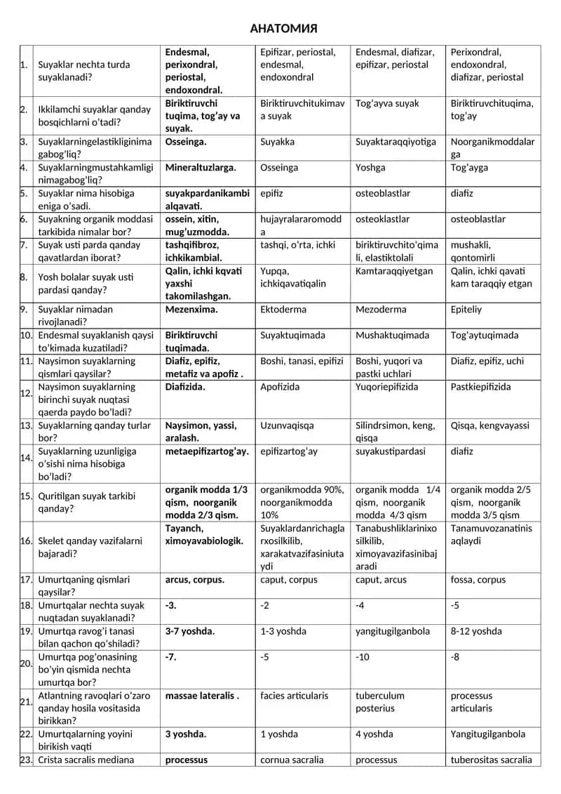 АНАТОМИЯ 1