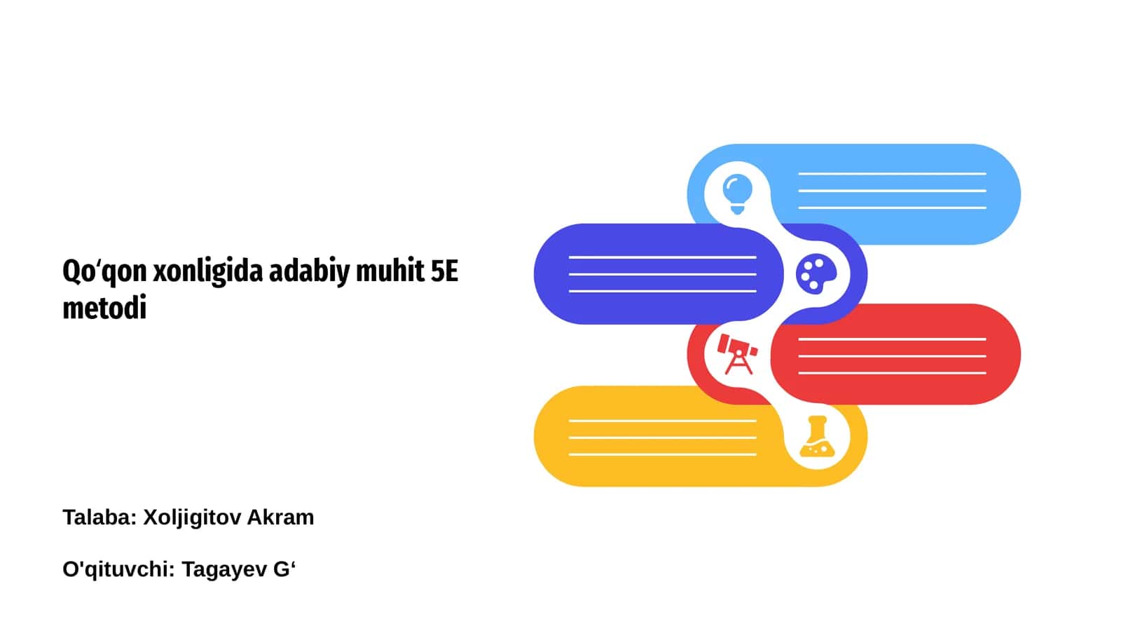 Qo‘qon xonligida adabiy muhit 5E metodi 1
