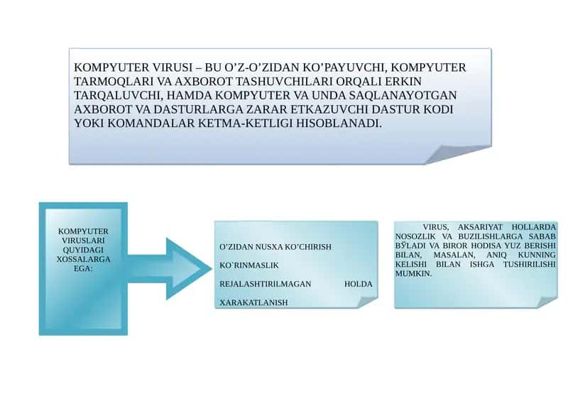 KOMPYUTЕR VIRUSI 1
