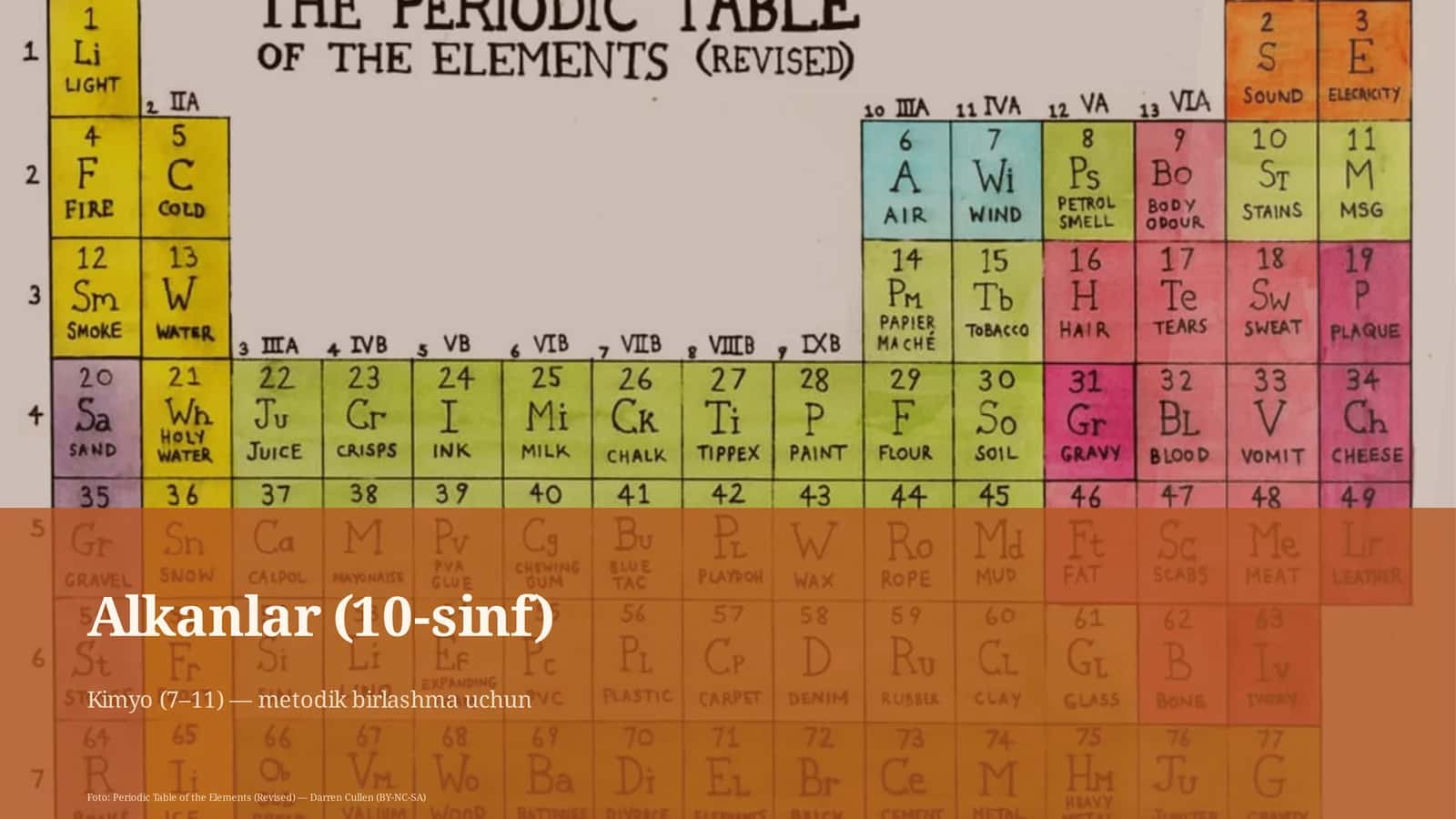 Alkanlar (10-sinf) 1