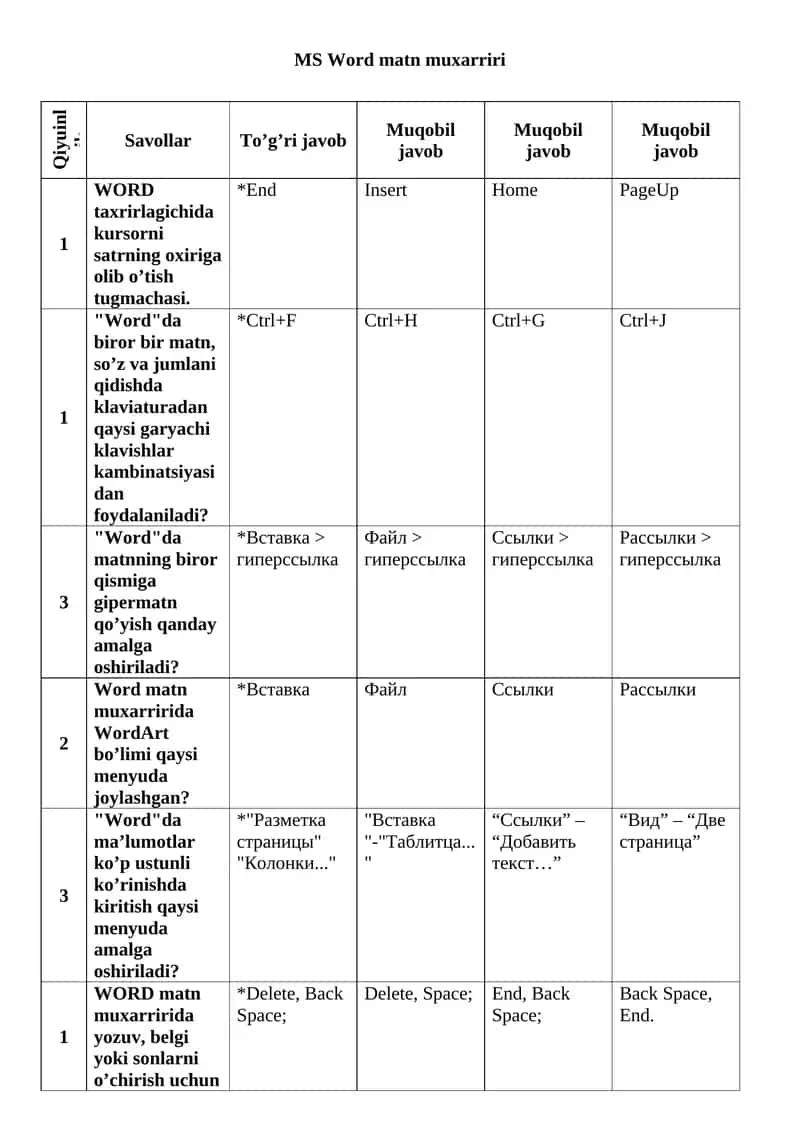 MS Word matn muxarriri 1