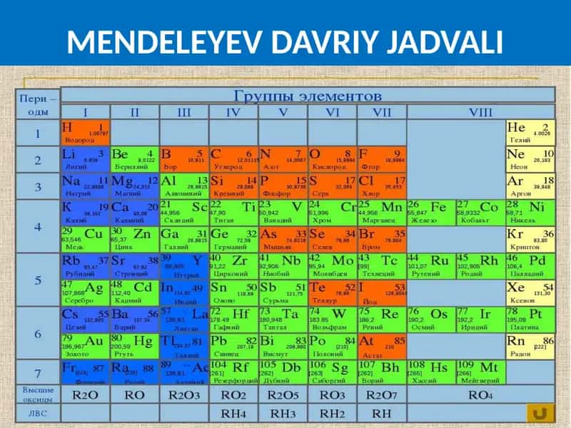 MENDELEYEV DAVRIY JADVALI 1