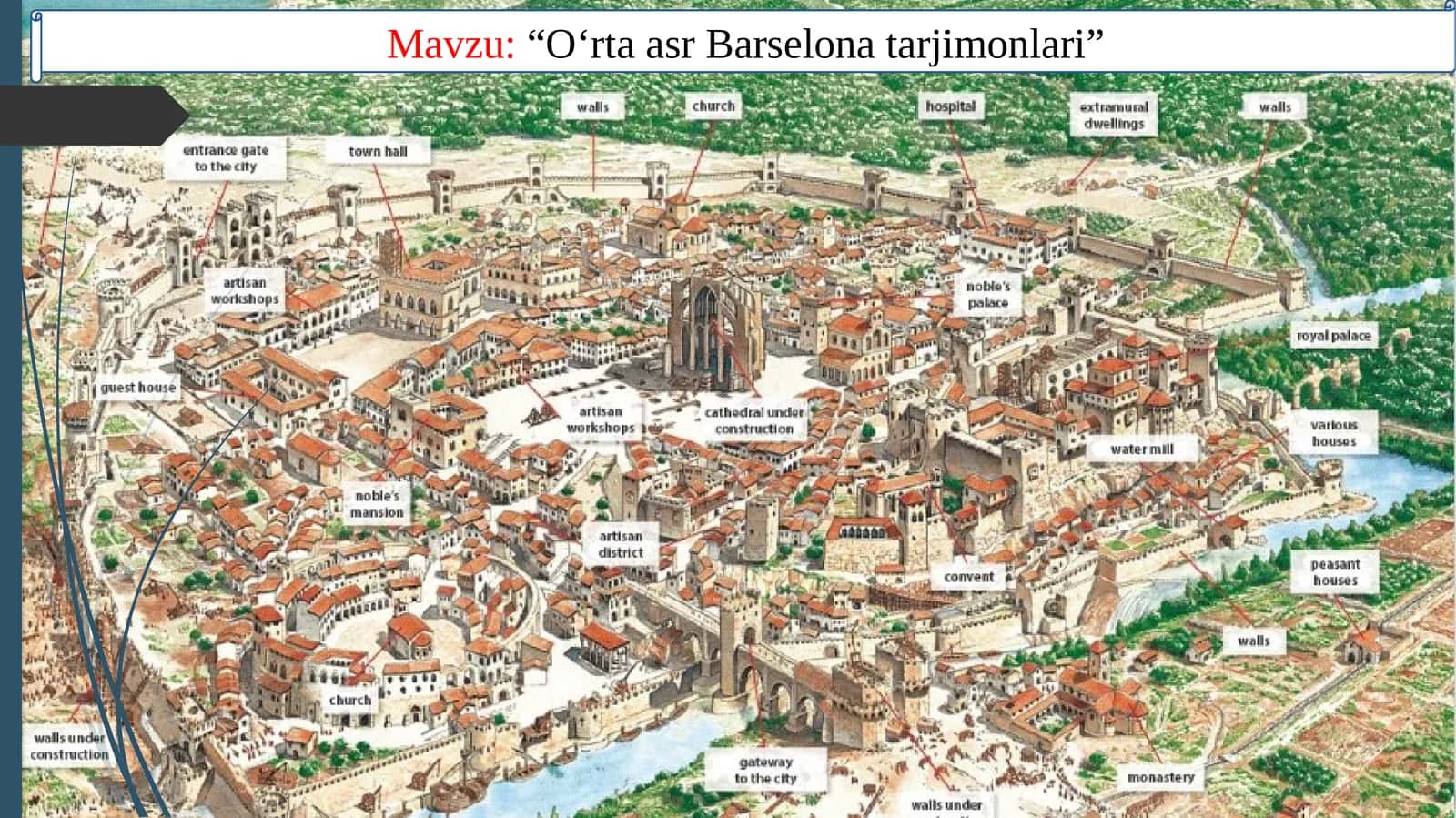 O‘rtaasr Barselona tarjimonlari 1