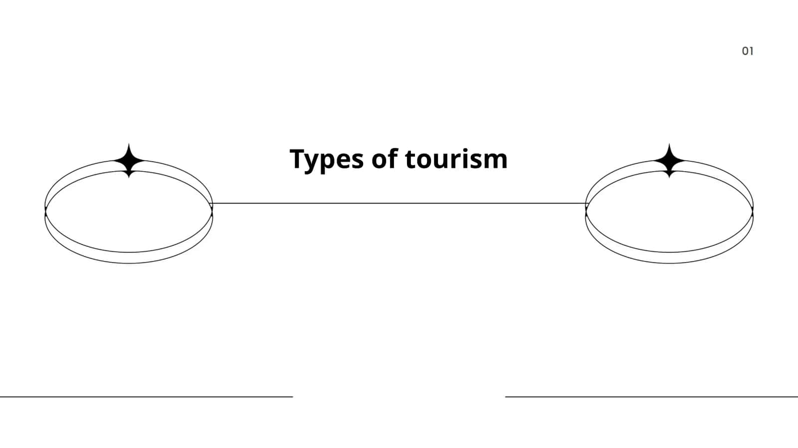 Types of tourism 1