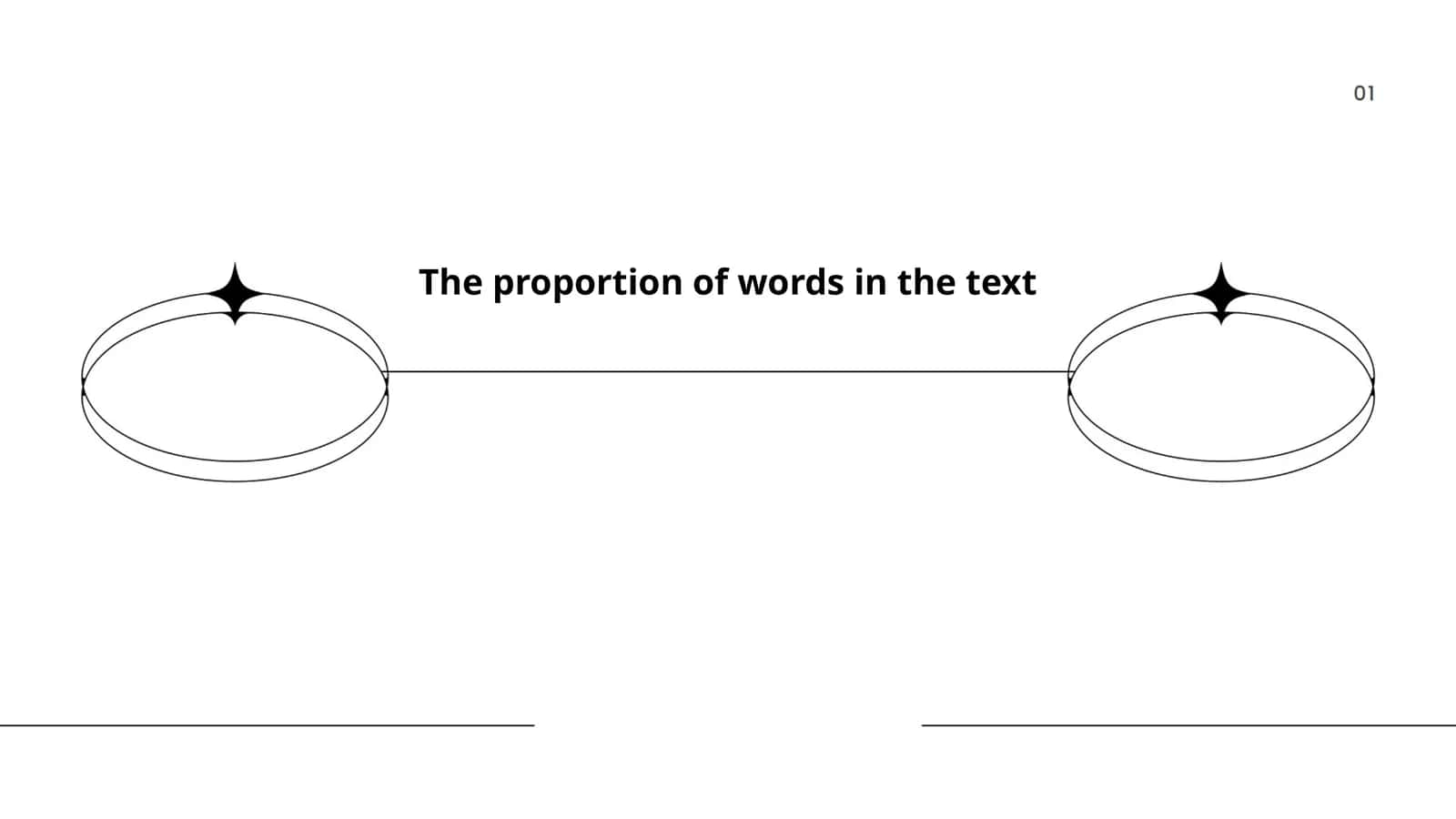 The proportion of words in the text 1