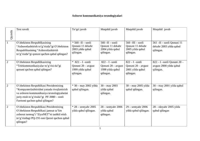 Axborot kommunikatsiya texnologiyalari 1