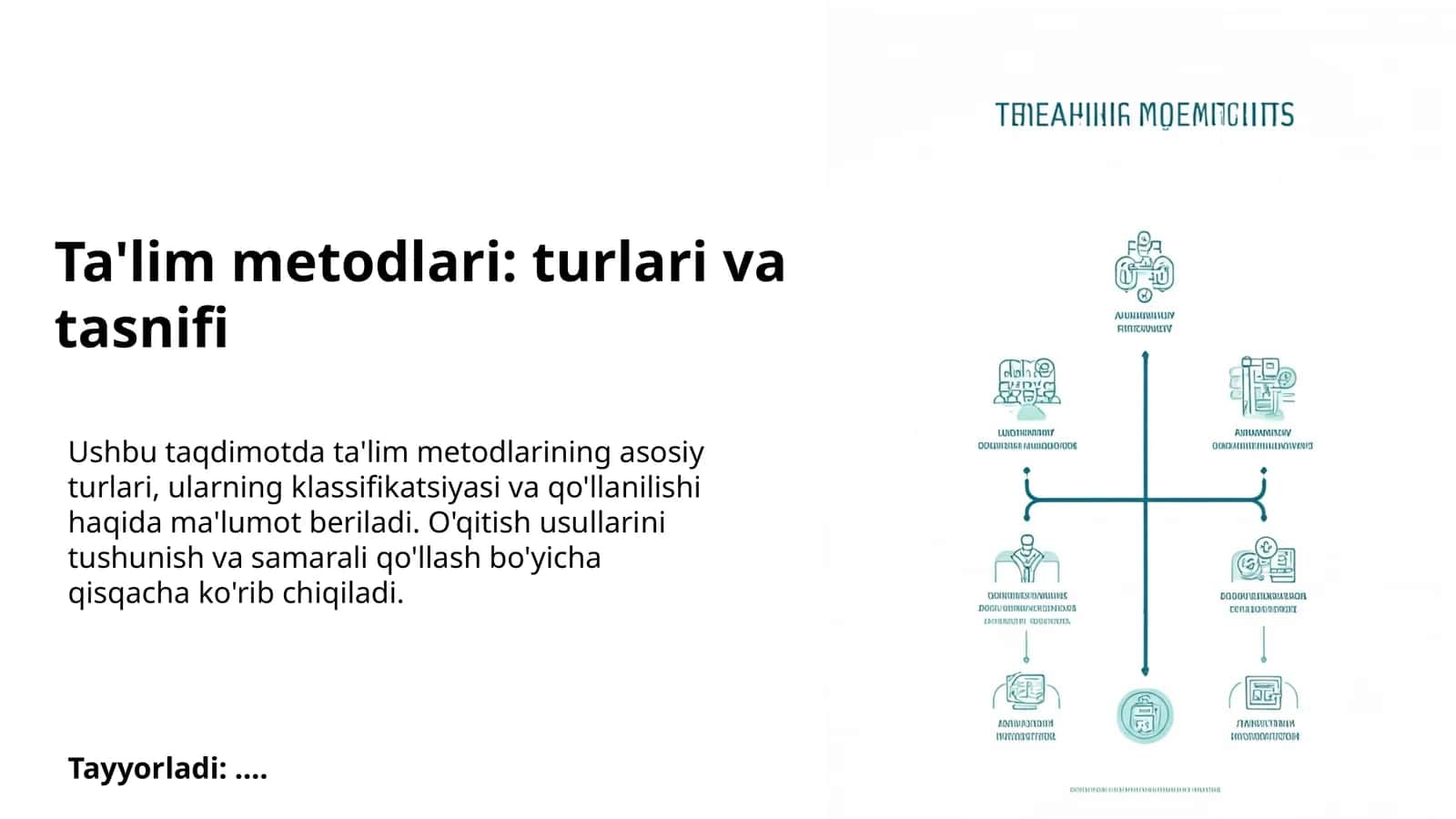 Ta'lim metodlari: turlari va tasnifi 1