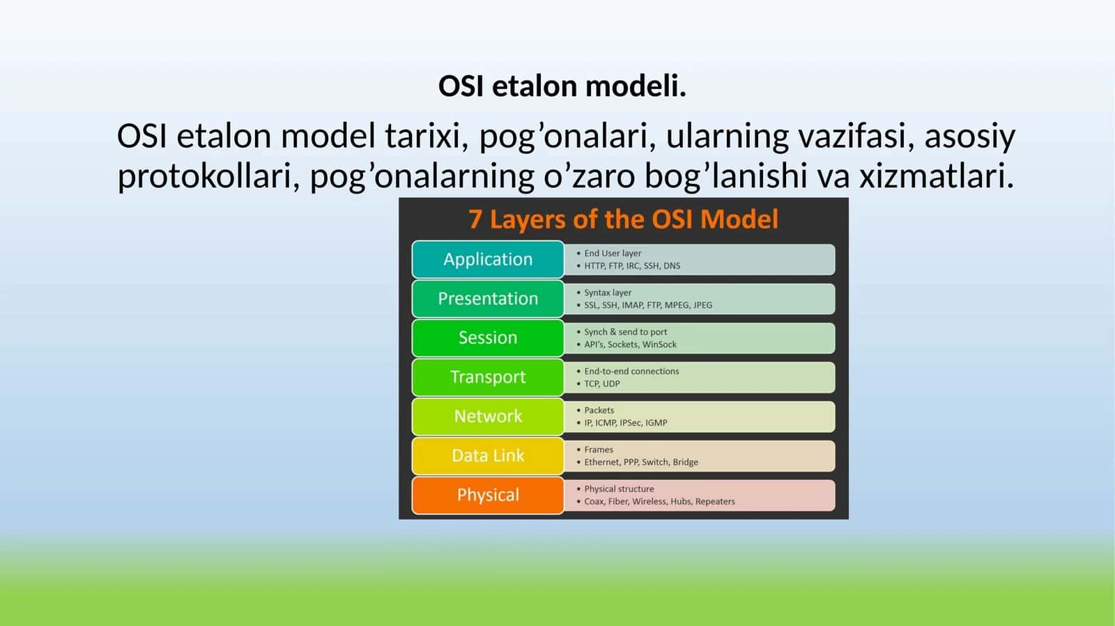 OSI etalon modeli 1