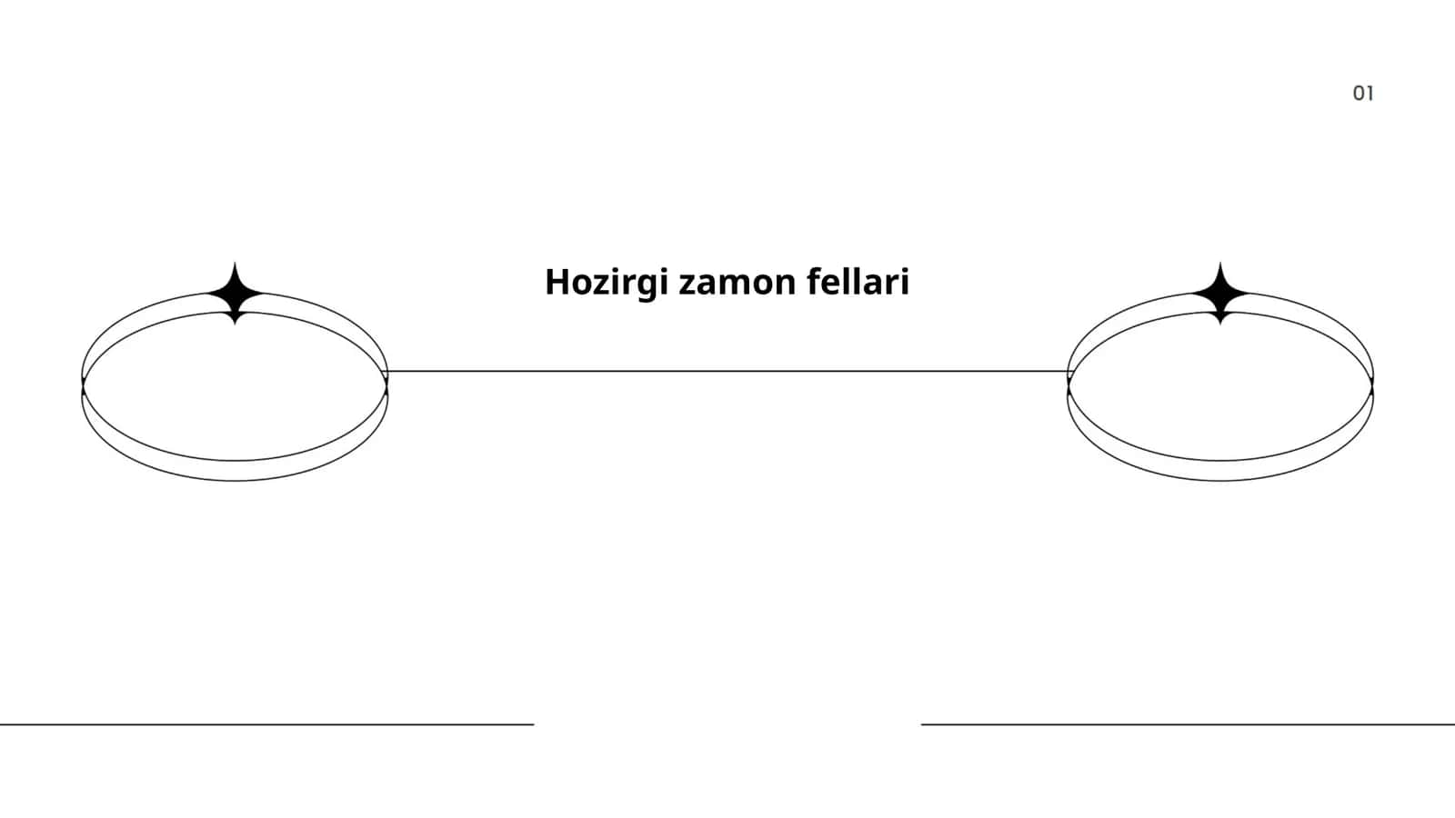 Hozirgi zamon fellari 1