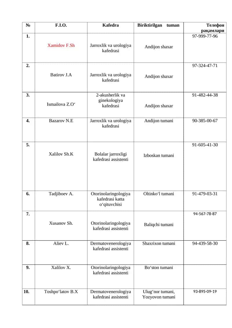 Fakultet pediatriya va neonatologiya kafedrasi assistenti 1