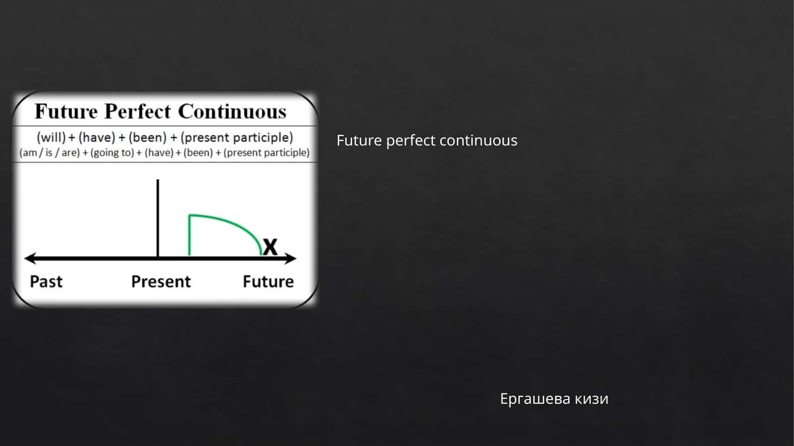 Future perfect continuous 1