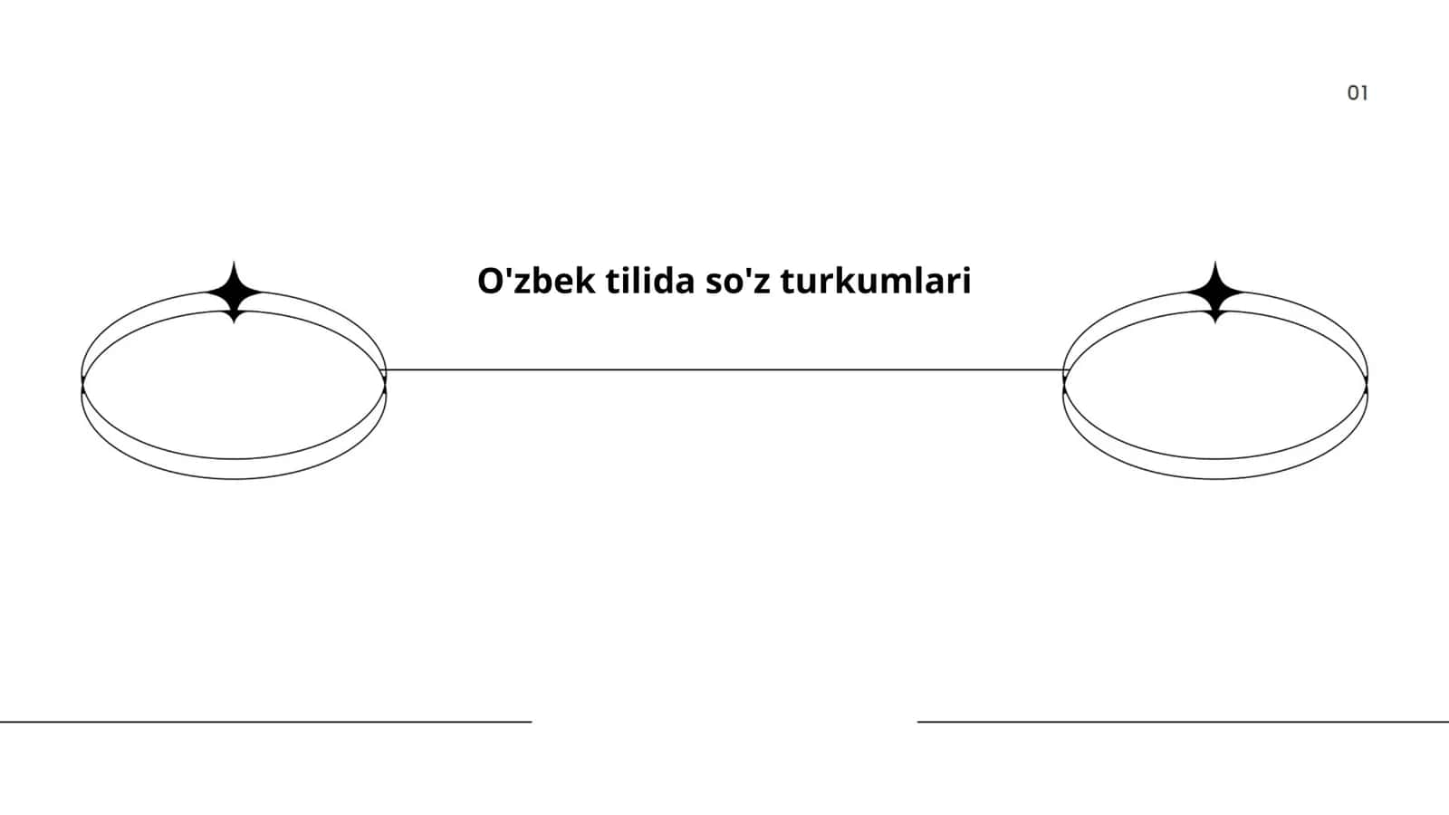 O'zbek tilida so'z turkumlari 1