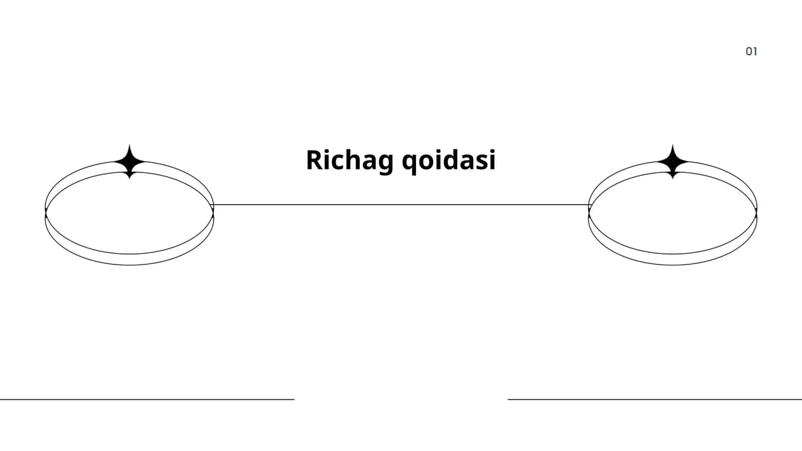Richag qoidasi 1