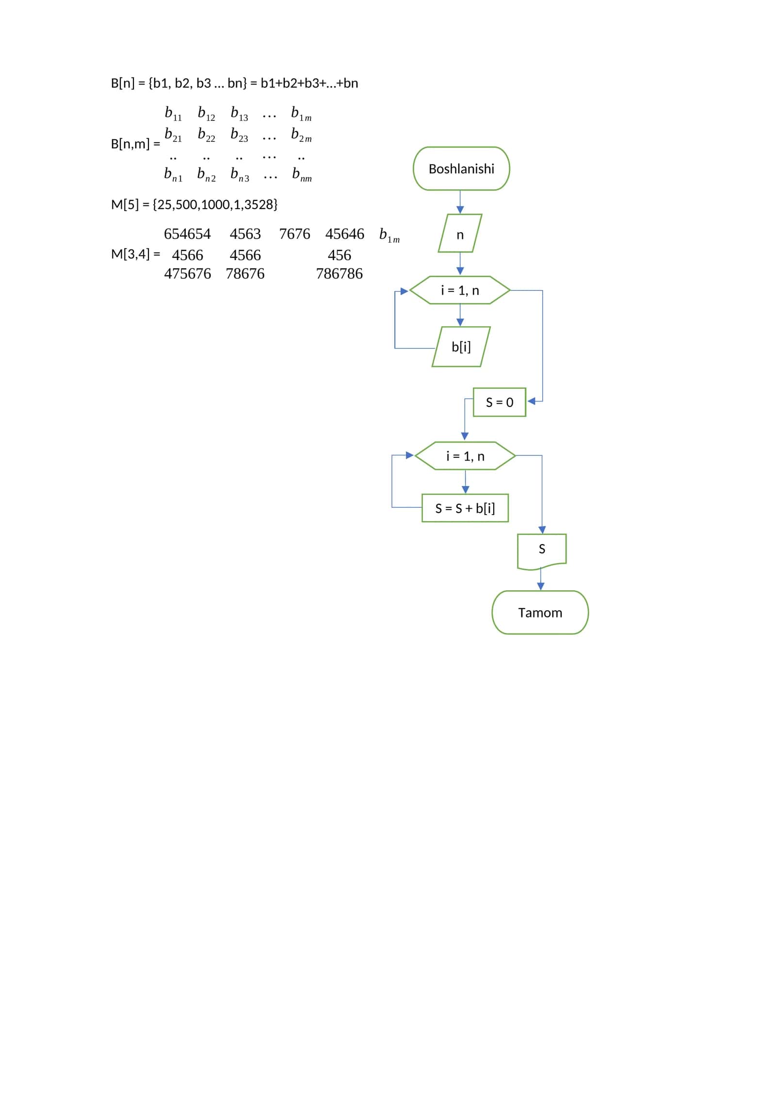 B[n] = {b1, b2, b3 … bn} = b1+b2+b3+…+bn 1