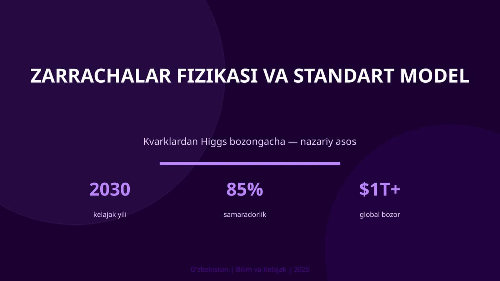 Zarrachalar fizikasi va Standart model 1