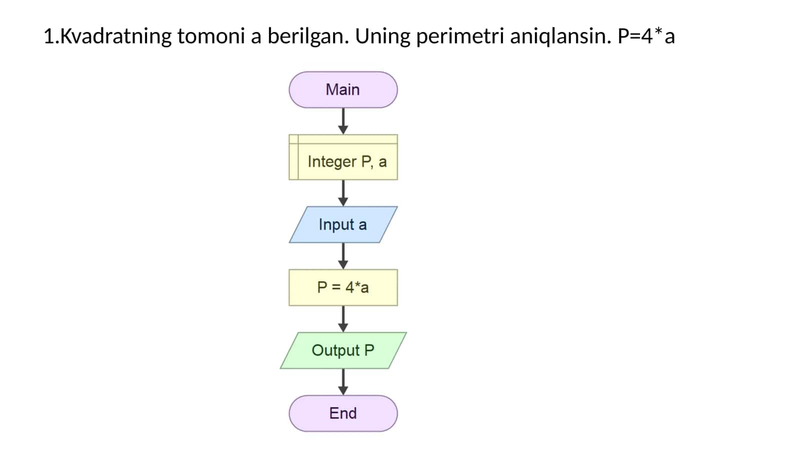 Kvadratning tomoni 1