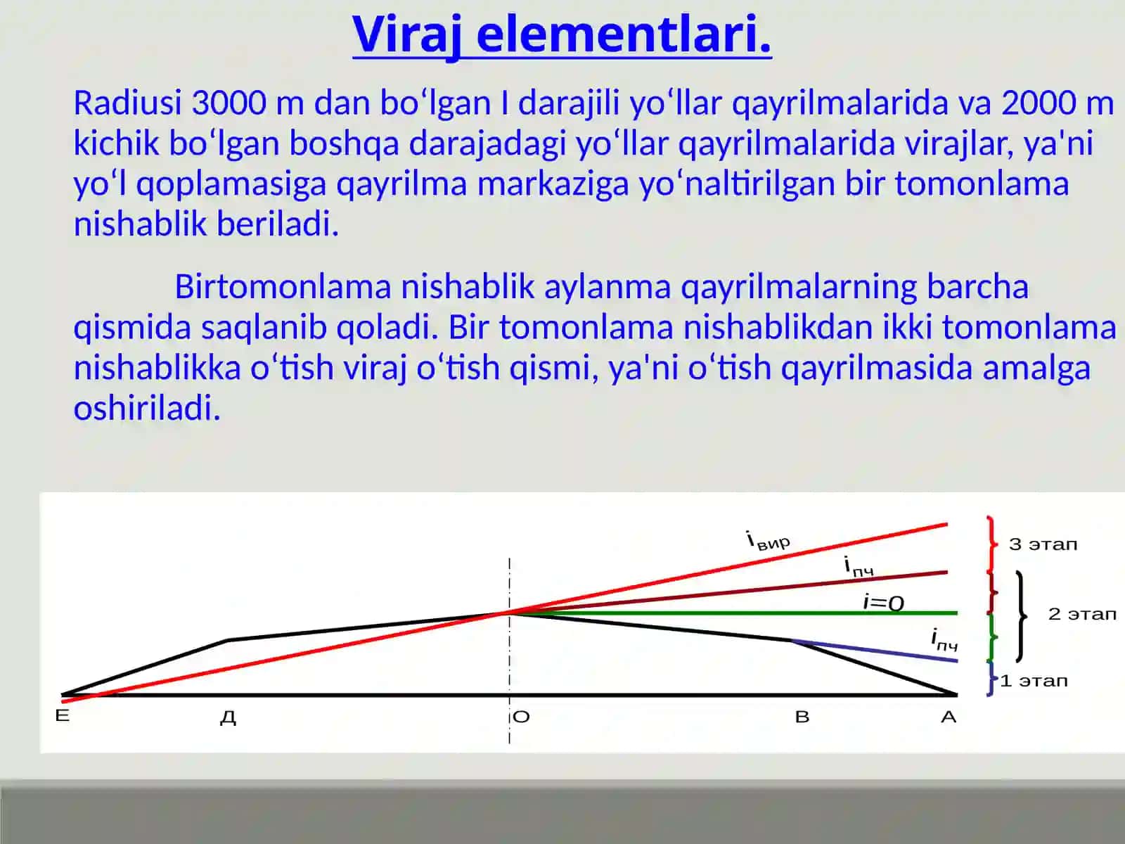 Viraj elementlari 2