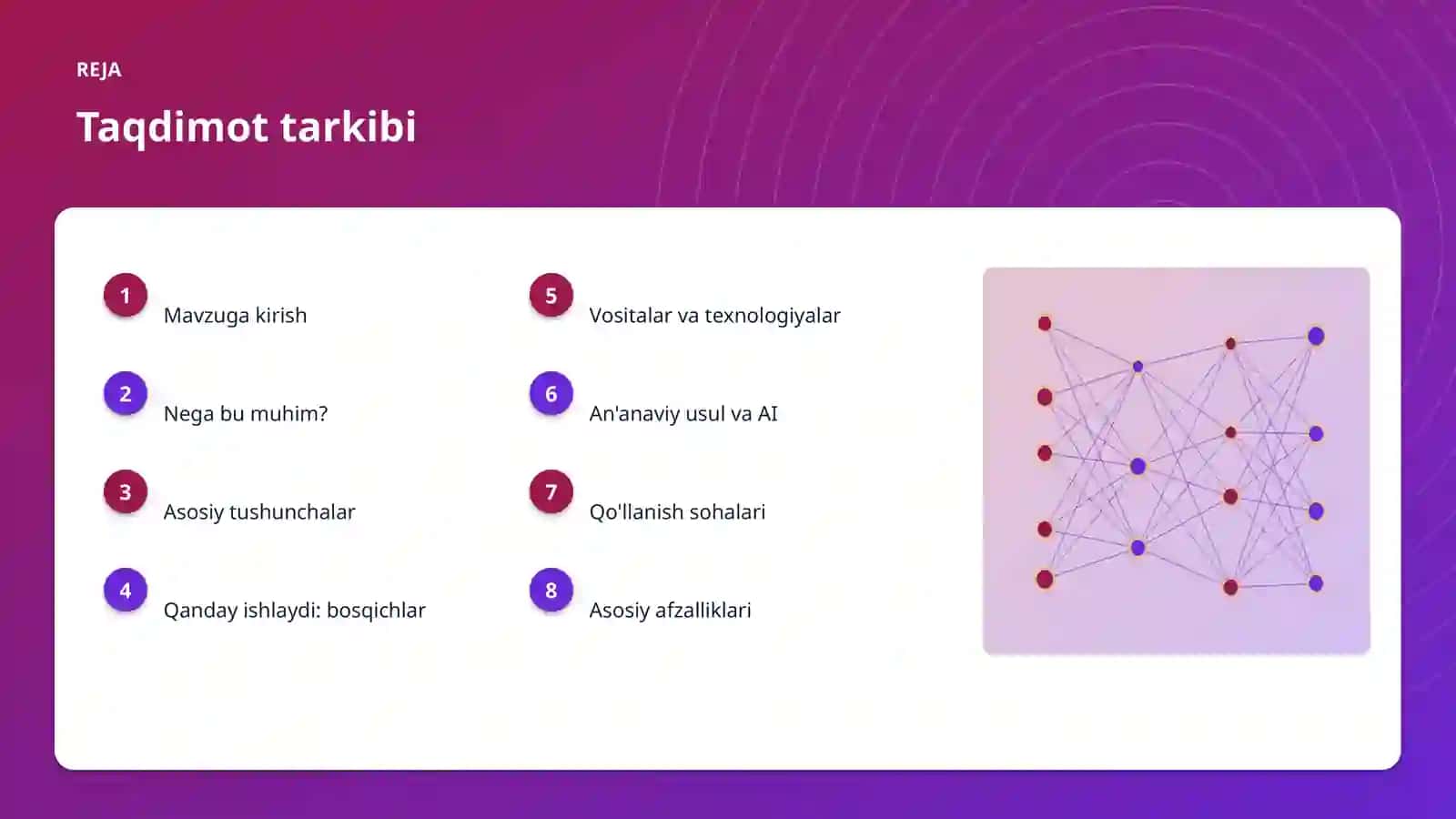 AI INSIGHTS • PREMIUM TAQDIMOT 2