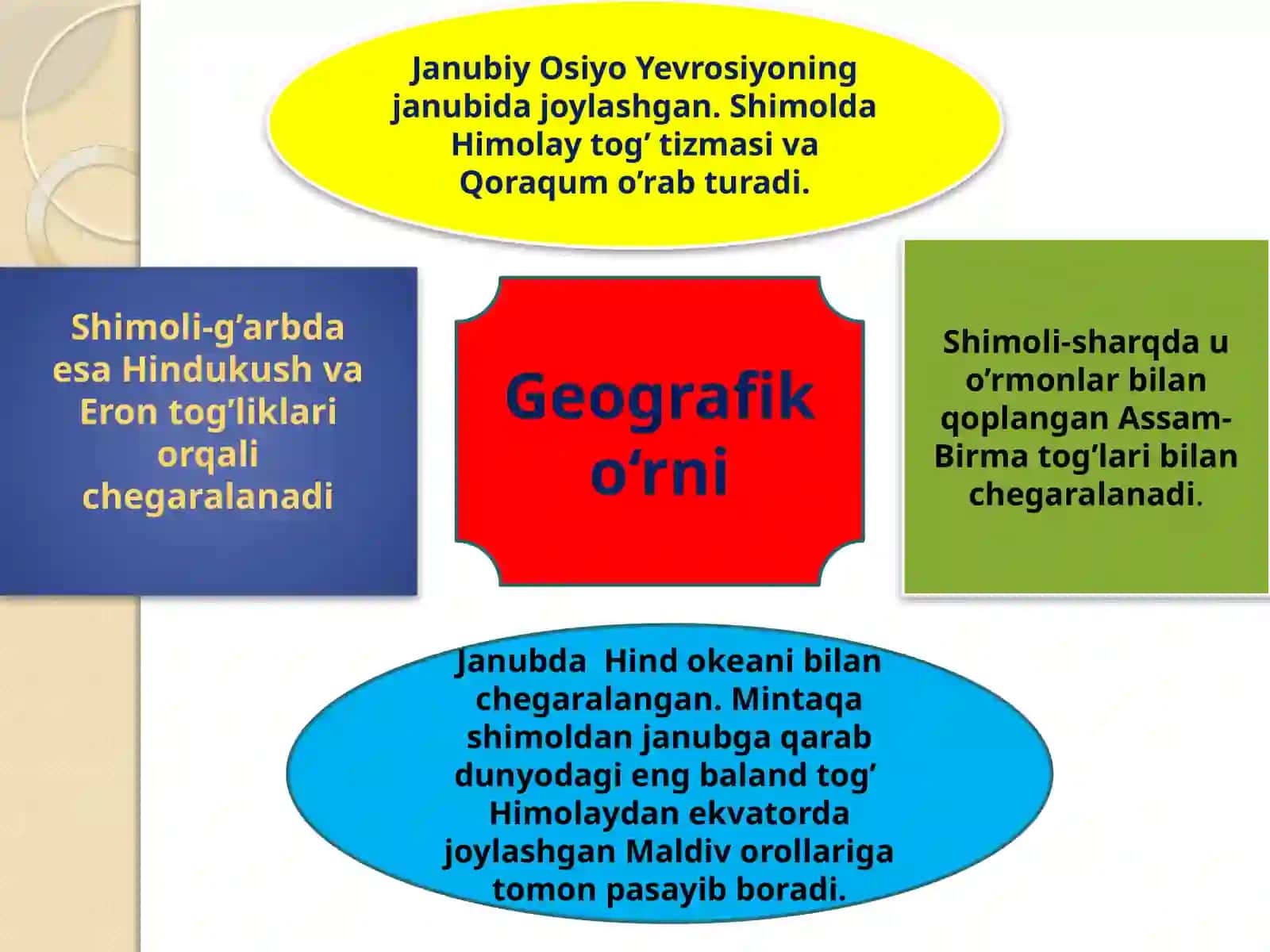 Janubiy Osiyo 2