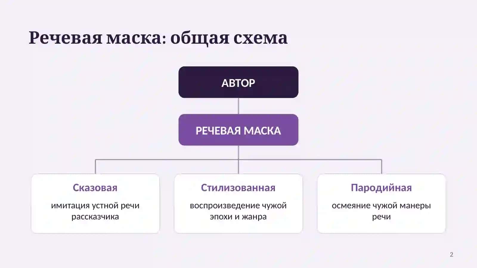 РЕЧЕВЫЕ МАСКИ АВТОРА В ХУДОЖЕСТВЕННОМ ТЕКСТЕ 2