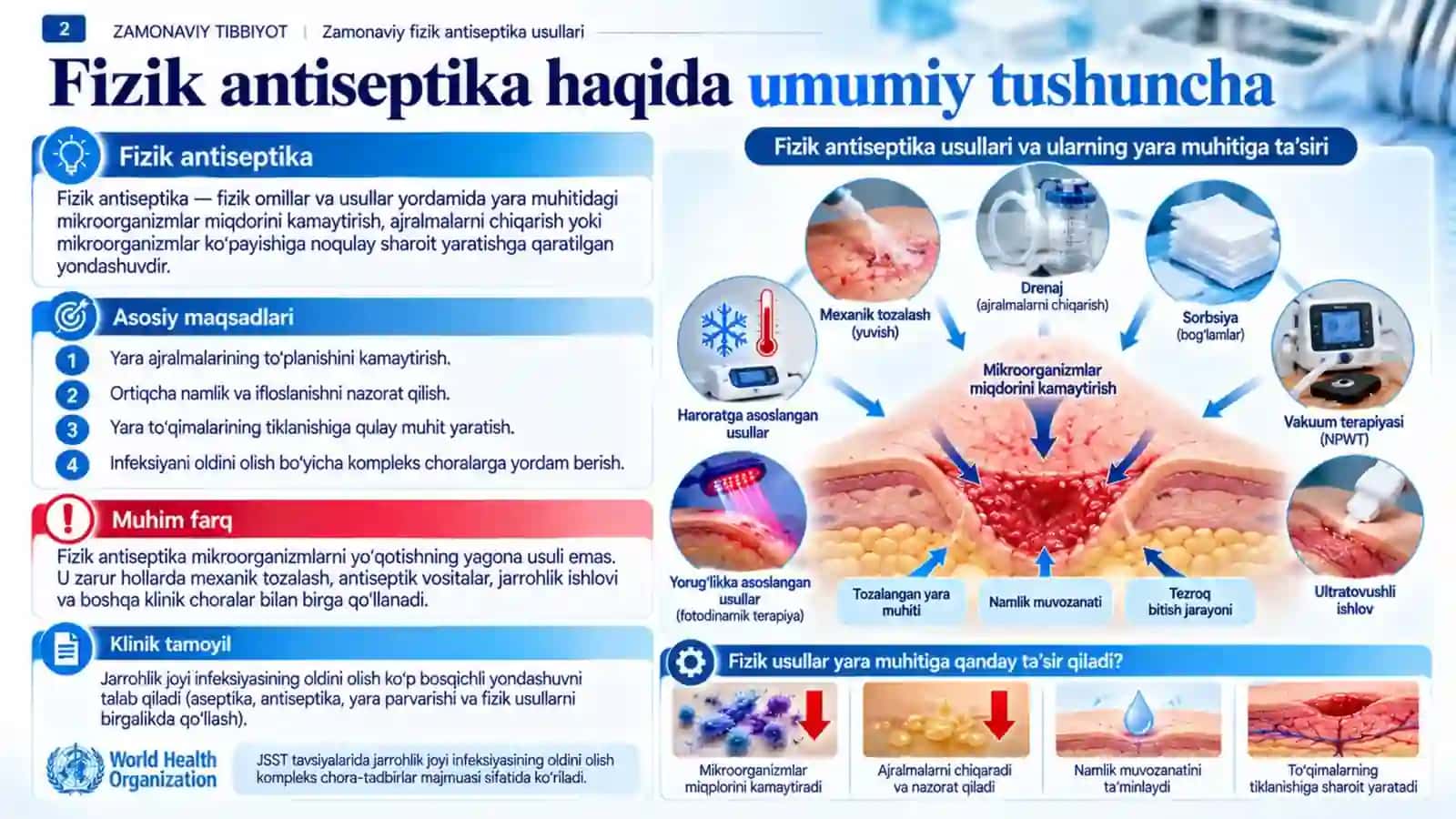 Zamonaviy fizik antiseptika usullari.pptx 2