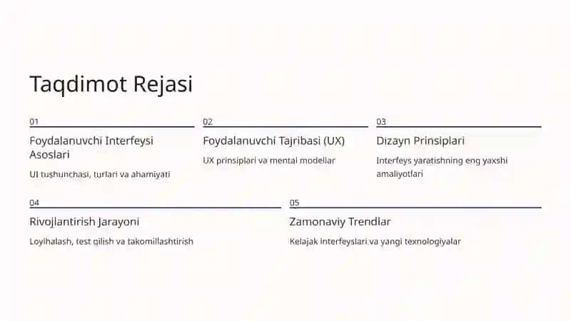 Foydalanuvchi interfeysi 1 2