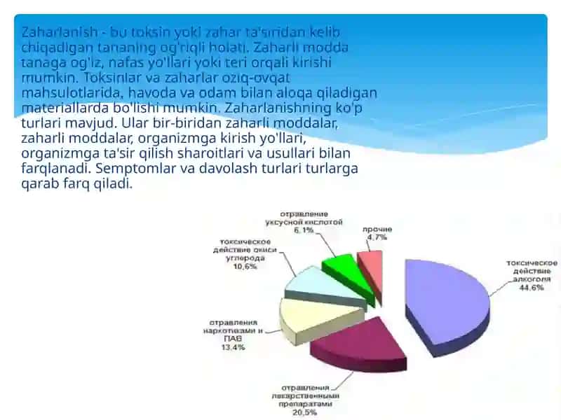 Zaharlanish turlari 2