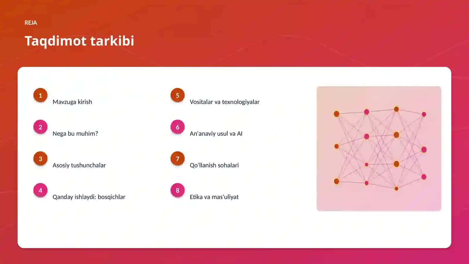 AI INSIGHTS • PREMIUM TAQDIMOT 2