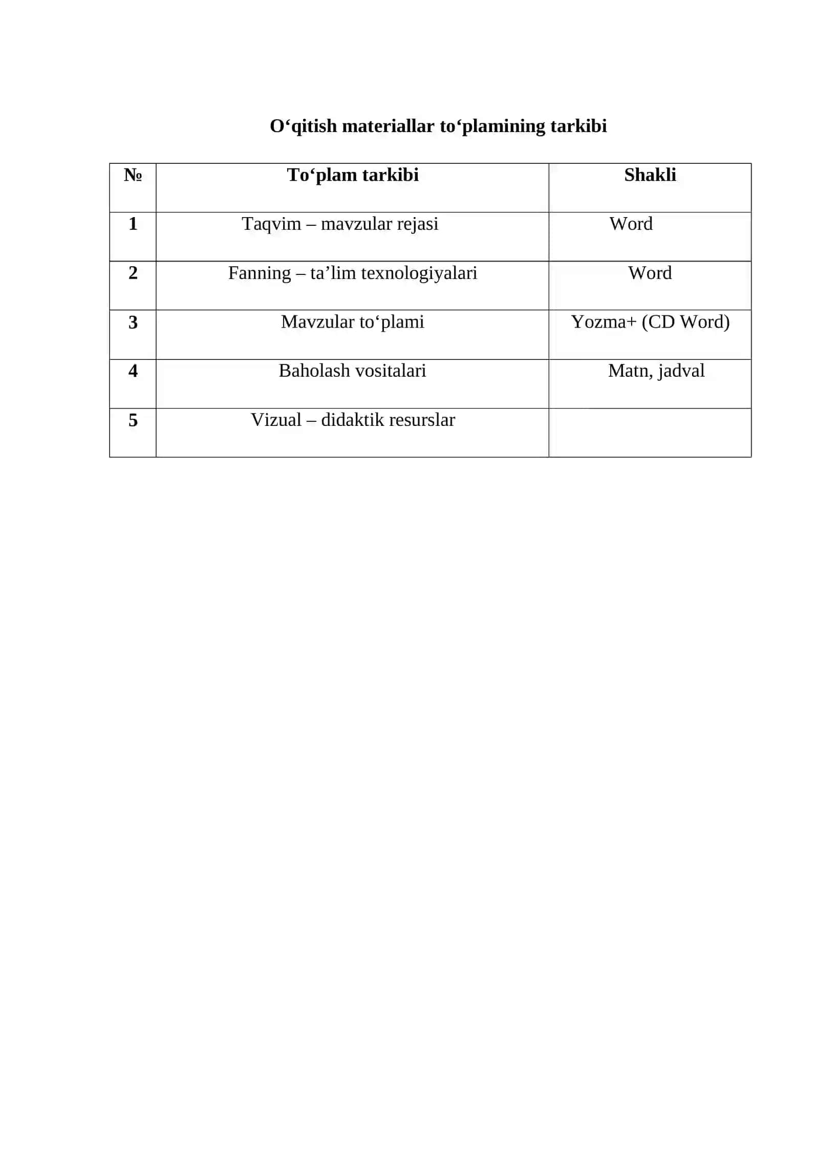 Ilk yoshdagi bolalarning rivojlanishi fanidan o'qitish materiallari to'plami 2