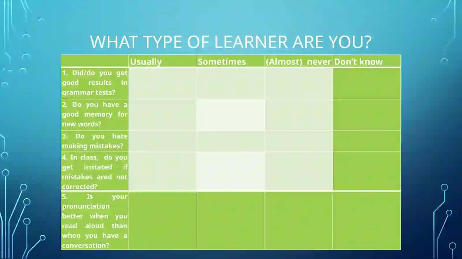 Types of language learners 2