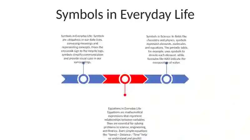 Symbols, Formulas And Equations 2