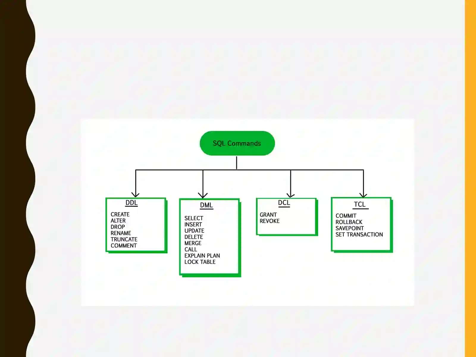 MySQL Tranzaksiyalar 2