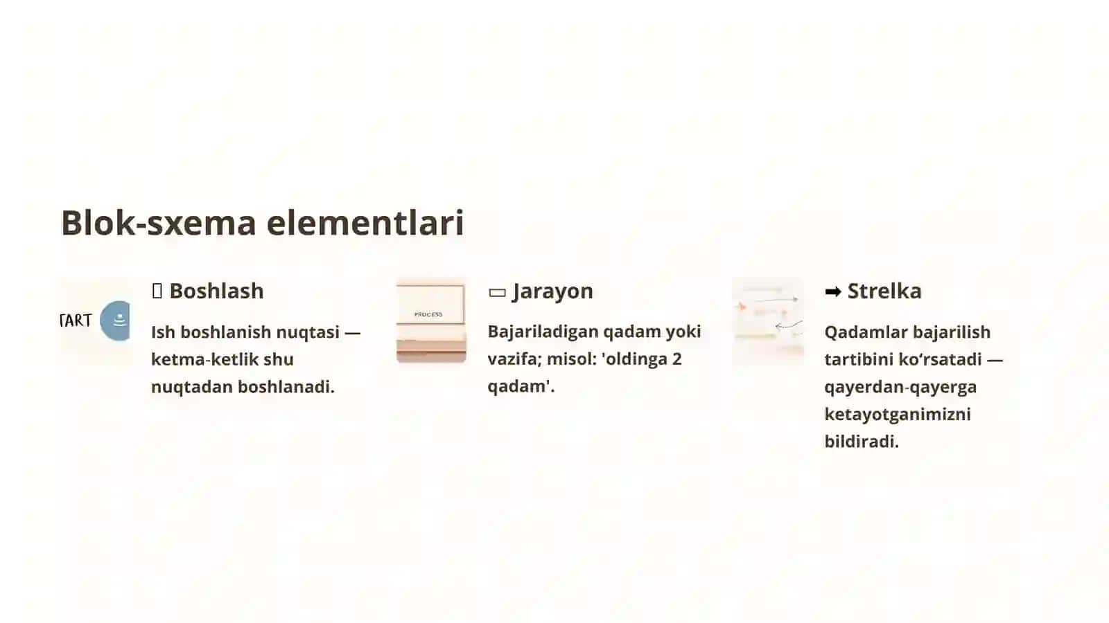 Blok‑sxema elementlari 2