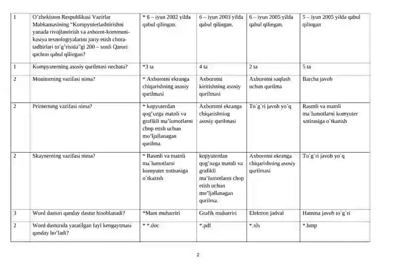 Axborot kommunikatsiya texnologiyalari 2