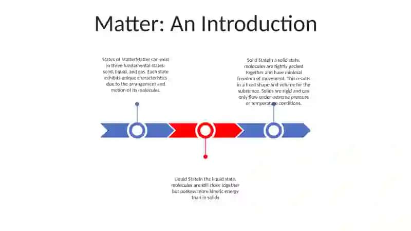 Three States Of Matter 2